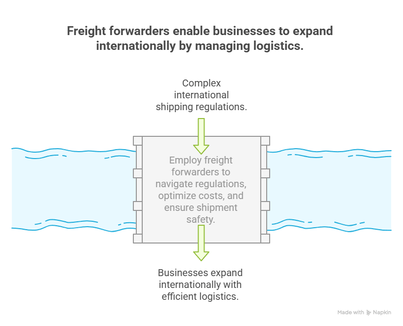 basics of freight forwarding why it matters