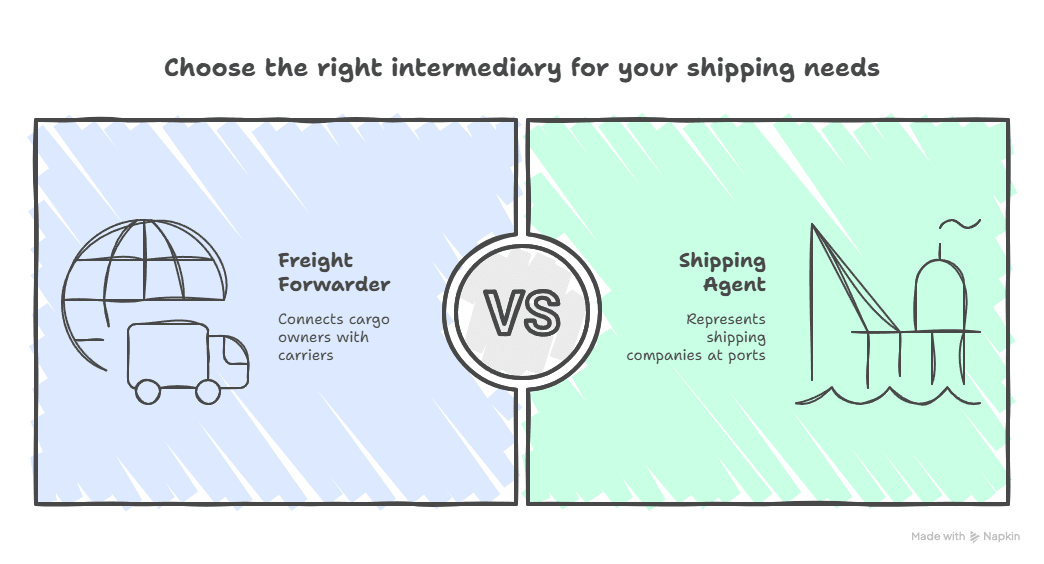 freight forwarding for beginners