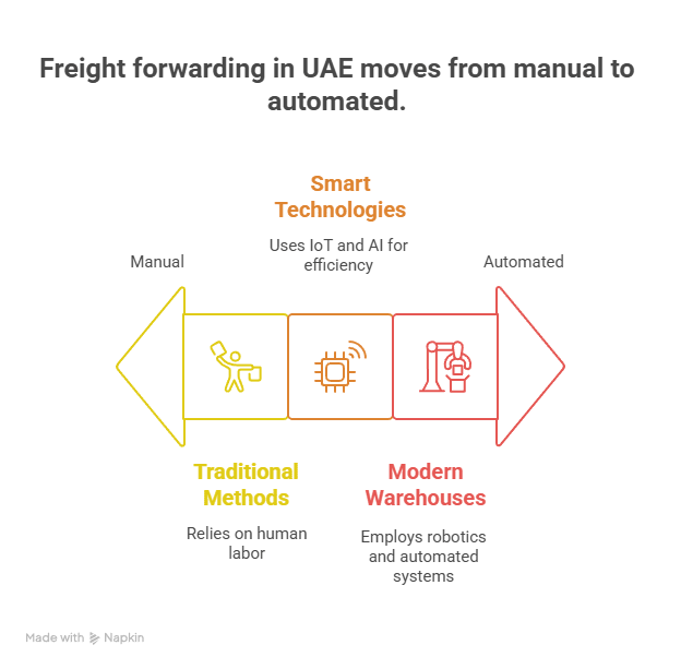 Freight Forwarding Trends