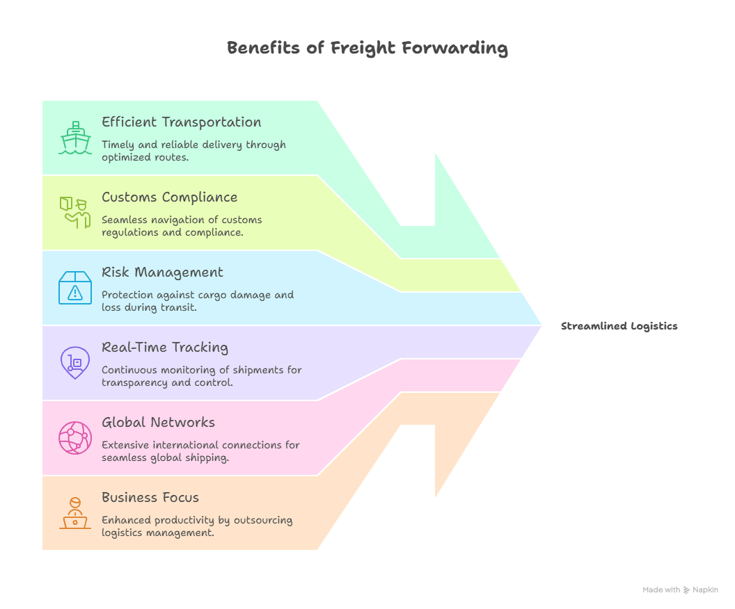 advantages of freight forwarding