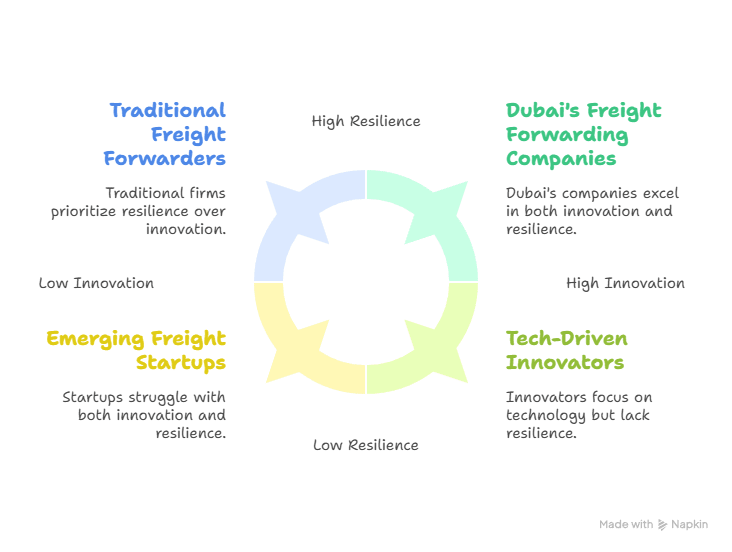 trends in freight forwarding