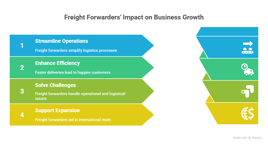 freight forwarders help businesses