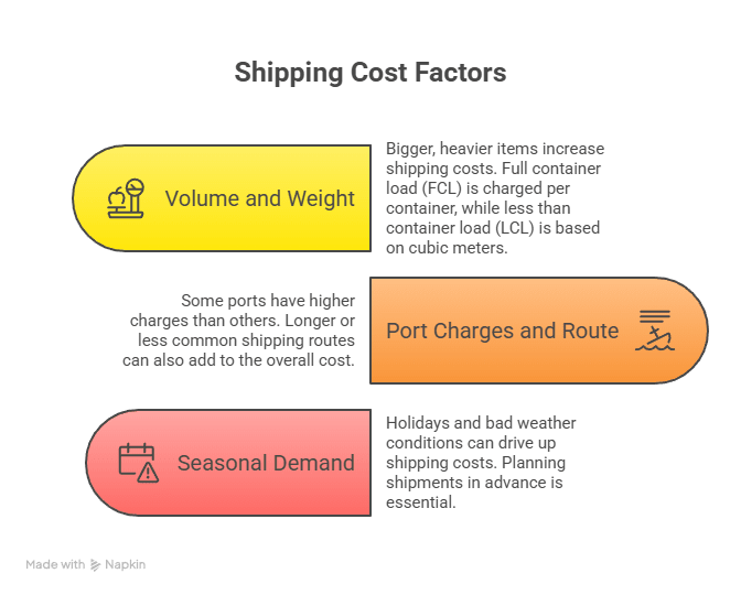 ocean freight forwarding guide volume weight and container type