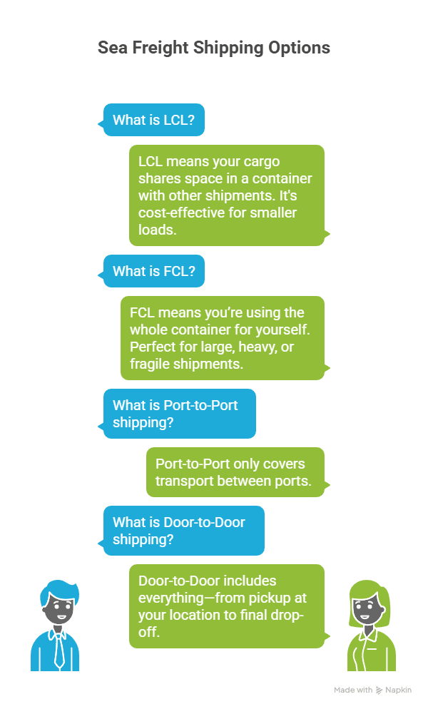 process of sea freight forwarding