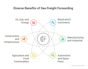 Advantages of Ocean Freight Shipping