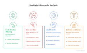 What are the benefits of sea freight transportation