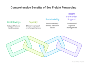 benefits of Ocean freight shipping services