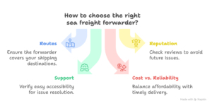 looking for sea freight forwarders in UAE