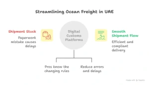 challenges of the container shipping industry