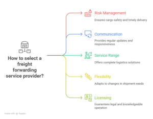 freight forwarding process
