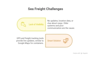 overcoming ocean freight challenges