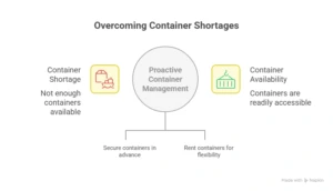 what are the challenges of freight forwarding