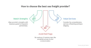 how to compare shipping quotes