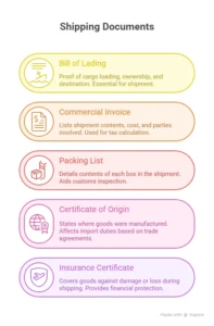 paperwork in the ocean freight shipping industry