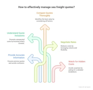 sea freight providers