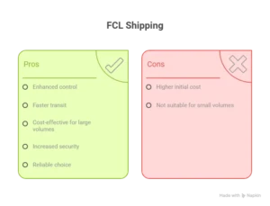 advantages of fcl shipping