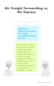 air freight forwarding and air express