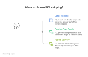 complete guide to full container load