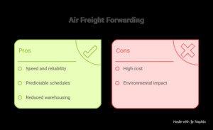 pros and cons of air freight forwarding