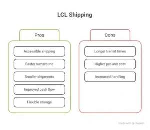 advantages of lcl shipping