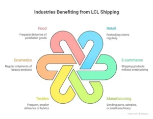 benefits of lcl shipping