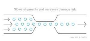 challenges of lcl shipping
