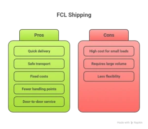 when to choose fcl shipping