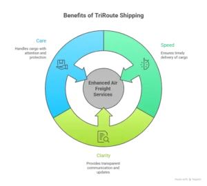 benefits of air freight