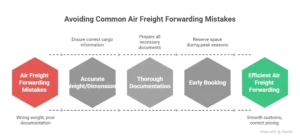 common mistakes in air freight forwarding