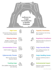 air freight forwarding main challenges