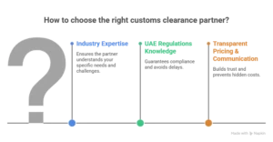 best custom clearance company in uae