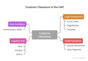custom clearance in uae