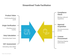 export and import custom clearance service