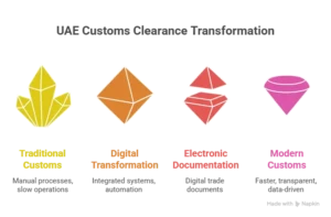 future of custom clearance