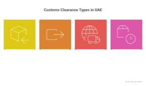 types of custom clearance