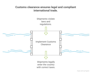 customs clearance in shipping