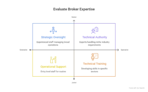 staff qualifications and expertise
