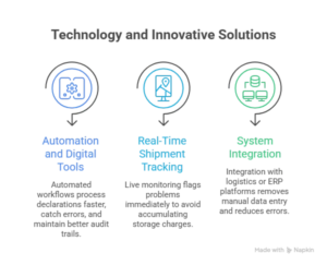 technology and innovative solutions