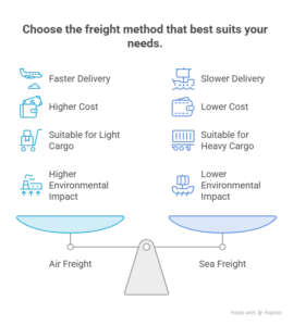 factors to consider when choosing your freight method